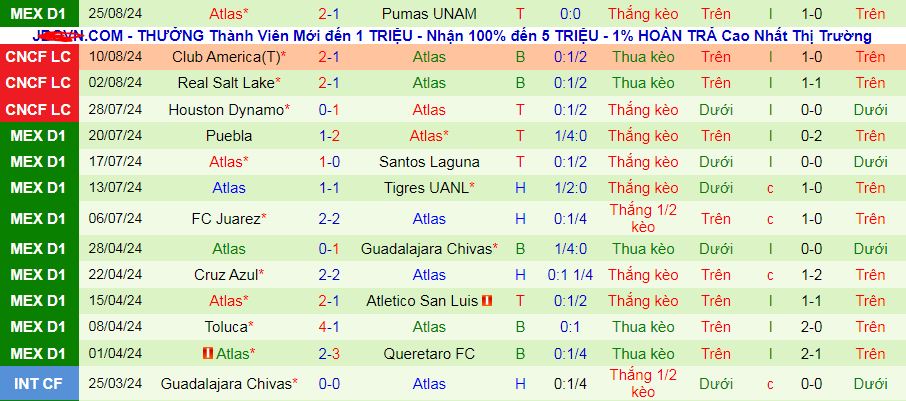 Nhận định, soi kèo Atletico San Luis vs Atlas, 08h00 ngày 31/8: Đánh chiếm ngôi đầu - Ảnh 3