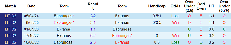 Nhận định, soi kèo Ekranas vs Babrungas, 22h00 ngày 30/8: Chủ nhà thất thế - Ảnh 3