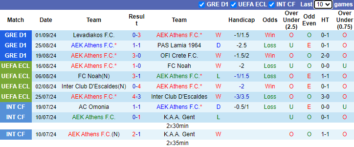 Nhận định, soi kèo AEK Athens vs Volos, 0h00 ngày 17/9: Khó thắng đậm - Ảnh 1