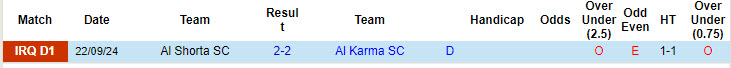 Nhận định, soi kèo Al Karma vs Al-Naft, 21h30 ngày 26/9: Kết quả lặp lại - Ảnh 2