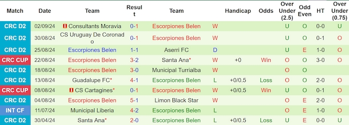 Nhận định, soi kèo Alajuelense vs Escorpiones Belen, 9h00 ngày 5/9: Khác biệt đẳng cấp - Ảnh 2