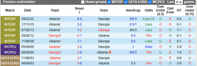 Lịch sử đối đầu Albania vs Georgia