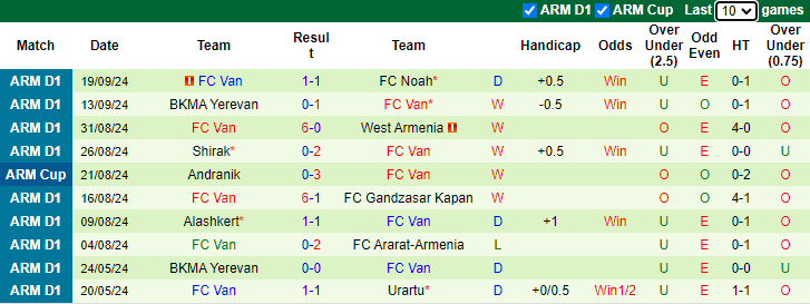 Nhận định, soi kèo Ararat Yerevan vs FC Van, 20h00 ngày 23/9: Tiếp tục bất bại - Ảnh 2