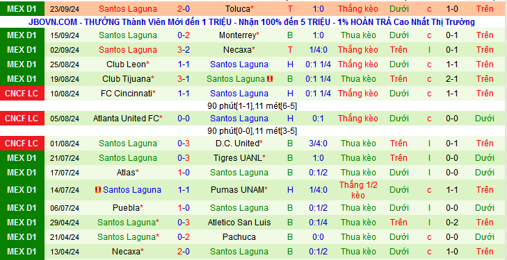 Nhận định, soi kèo Atletico San Luis vs Santos Laguna, 10h10 ngày 29/9: Nối dài mạch thắng - Ảnh 3