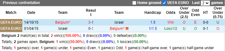 Nhận định, soi kèo Bỉ vs Israel, 1h45 ngày 7/9: Cái giá của đổi thay - Ảnh 3