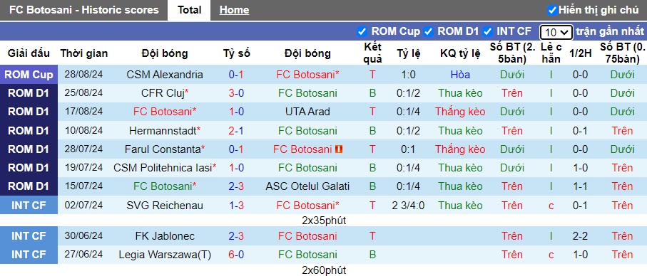 Nhận định, soi kèo Botosani vs Petrolul Ploiesti, 20h30 ngày 1/9: Khách hưởng trọn niềm vui - Ảnh 4