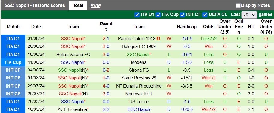 Nhận định, soi kèo Cagliari vs Napoli, 22h59 ngày 15/9: Không dễ cho đội mạnh - Ảnh 2