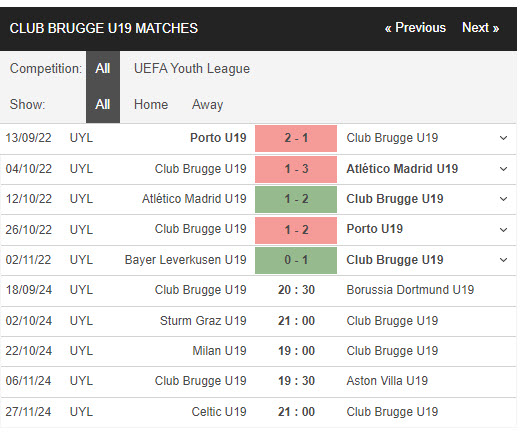 Nhận định, soi kèo Club Brugge(U19) vs Dortmund(U19), 20h30 ngày 18/9: Bắt nạt đối thủ - Ảnh 1