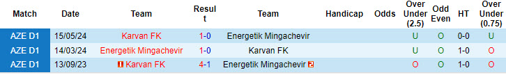 Nhận định, soi kèo Energetik Mingachevir vs Karvan, 19h00 ngày 18/9: Áp lực đè nặng - Ảnh 3