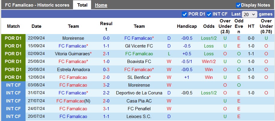 Nhận định, soi kèo Famalicao vs Nacional, 21h30 ngày 29/9: Tìm lại mạch thắng - Ảnh 1