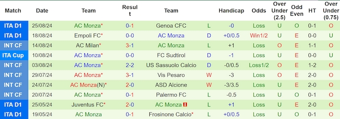 Nhận định, soi kèo Fiorentina vs AC Monza, 23h30 ngày 1/9: Khó cản chủ nhà - Ảnh 2