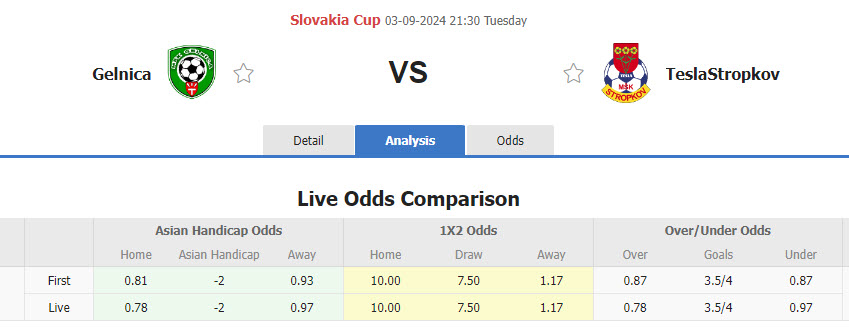 Nhận định, soi kèo Gelnica vs Tesla Stropkov, 21h30 ngày 3/9: Chấp nhận số phận - Ảnh 1