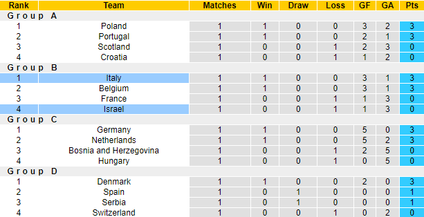 Nhận định, soi kèo Israel vs Italia, 1h45 ngày 10/9: Tiếp đà hưng phấn - Ảnh 6