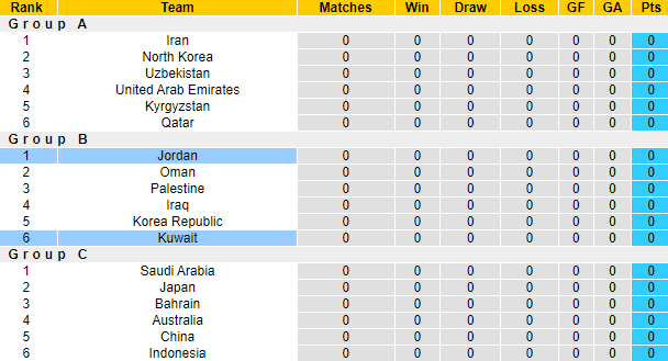 Nhận định, soi kèo Jordan vs Kuwait, 1h00 ngày 6/9: Thế thời đã khác - Ảnh 4