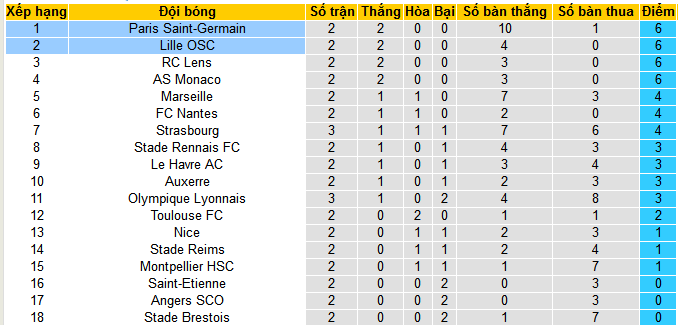 Nhận định, soi kèo Lille OSC vs Paris Saint-Germain, 01h45 ngày 2/9: Tiếp tục phô diễn sức mạnh - Ảnh 5