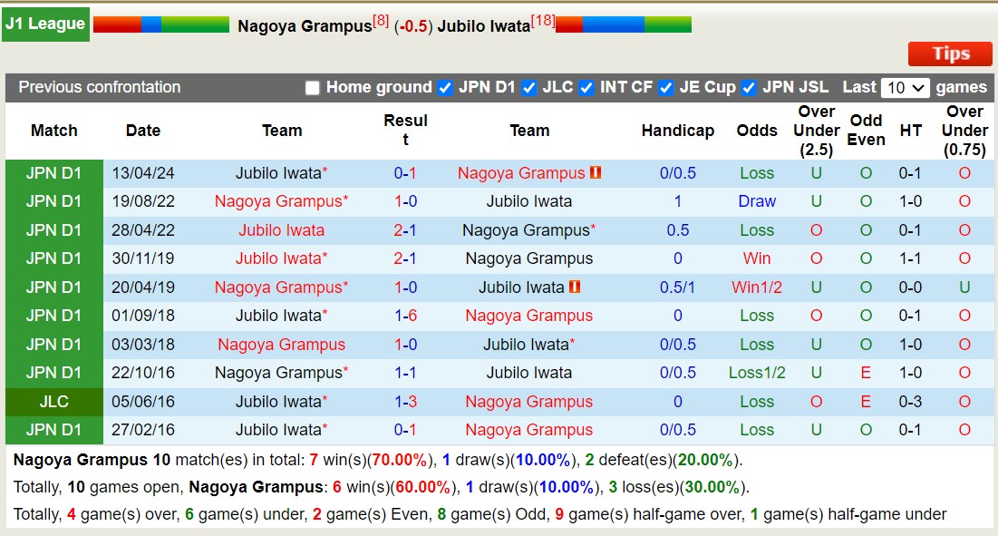 Nhận định, soi kèo Nagoya Grampus vs Jubilo Iwata, 14h00 ngày 28/9: 3 điểm nhọc nhằn - Ảnh 3