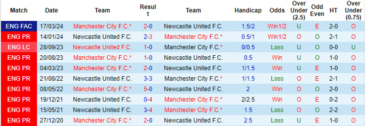 Nhận định, soi kèo Newcastle vs Man City, 18h30 ngày 28/9: Tổn thất nhân sự - Ảnh 4