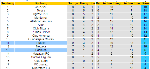 Nhận định, soi kèo Puebla vs Pachuca, 08h00 ngày 21/9: Puebla thắng kèo châu Á - Ảnh 5