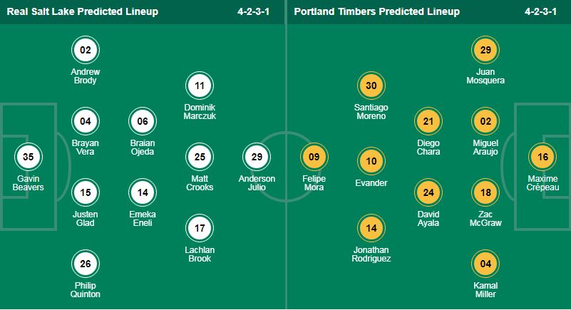 Nhận định, soi kèo Real Salt Lake vs Portland Timbers, 08h30 ngày 22/9: Vua sân nhà gặp gà sân khách - Ảnh 1