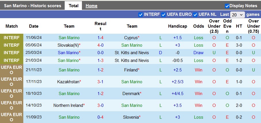 Nhận định, soi kèo San Marino vs Liechtenstein, 1h45 ngày 6/9: Chủ nhà quá yếu - Ảnh 1