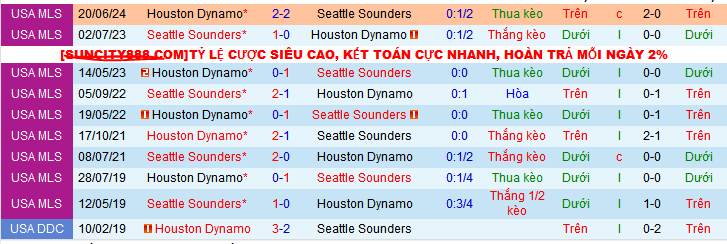 Nhận định, soi kèo Seattle Sounders vs Houston Dynamo, 09h30 ngày 29/9: Đến miền đất dữ - Ảnh 3