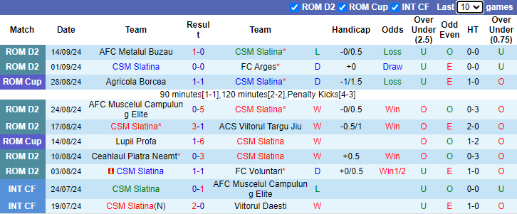 Nhận định, soi kèo Slatina vs Resita, 20h00 ngày 23/9: Bổn cũ soạn lại - Ảnh 1