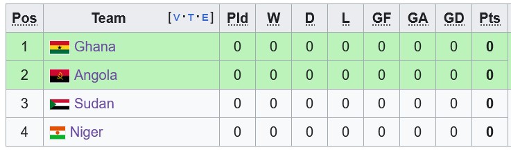 Nhận định, soi kèo Sudan vs Niger, 2h00 ngày 5/9: Hào quang từ quá khứ - Ảnh 4