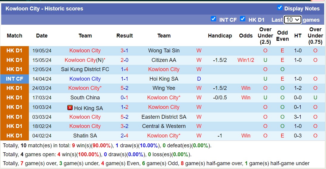 Nhận định, soi kèo Tai Po FC vs Kowloon City, 15h00 ngày 1/9: Khẳng định đẳng cấp - Ảnh 2