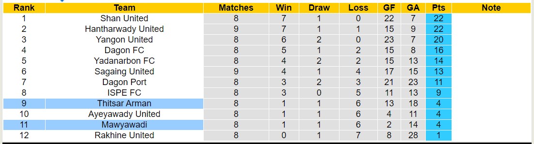 Nhận định, soi kèo Thitsar Arman vs Mawyawadi, 16h30 ngày 9/9: Những người khốn khổ - Ảnh 3