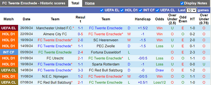 Nhận định, soi kèo Twente vs NAC Breda, 19h30 ngày 29/9: Bắt nạt tân binh - Ảnh 4