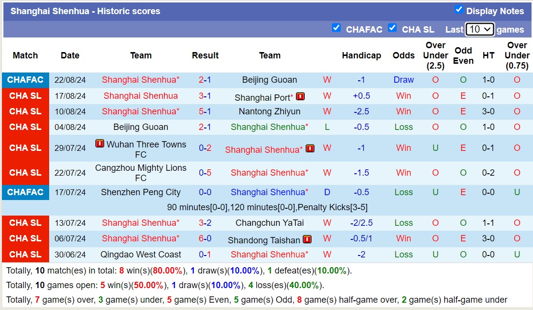 Nhận định, soi kèo Zhejiang Professional vs Shanghai Shenhua, 18h35 ngày 13/9: Không có bất ngờ - Ảnh 2