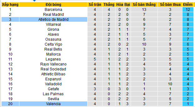 Siêu máy tính dự đoán Atletico Madrid vs Valencia, 02h00 ngày 16/9 - Ảnh 5