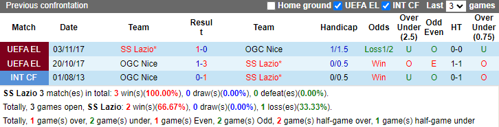 Nhận định, soi kèo Lazio vs Nice, 23h45 ngày 3/10: Nối dài mạch thắng - Ảnh 3