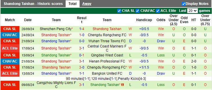 Nhận định, soi kèo Vissel Kobe vs Shandong Taishan, 17h00 ngày 2/10: Chiến thắng đầu tay - Ảnh 2